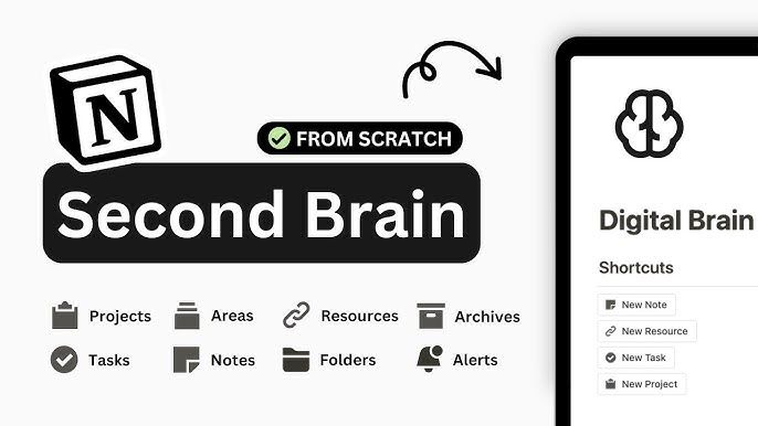 The Complete Guide to Building a “Second Brain” in Notion (2025)
